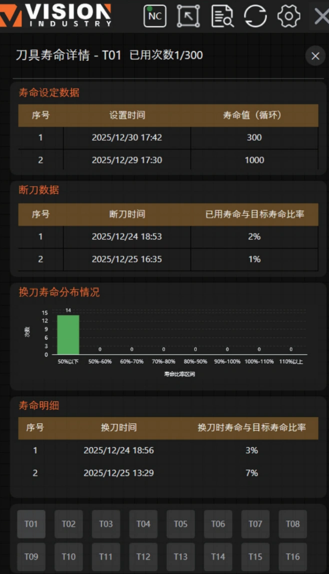 刀具寿命详情原始界面